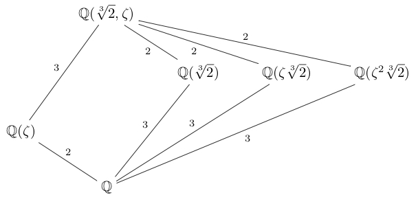 Subfields of a nonabelian cubic extension