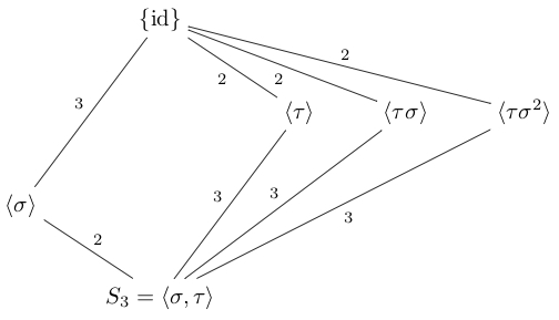 Subfields of a nonabelian cubic extension