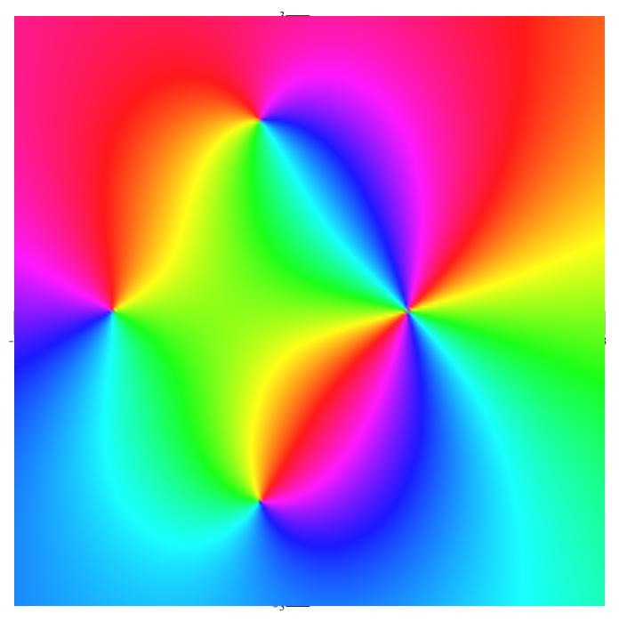 Rational function