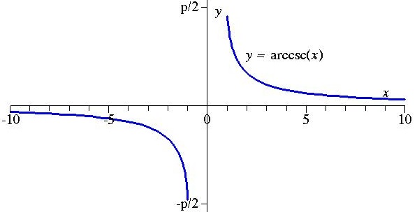 What Is The Inverse Of Cosecant